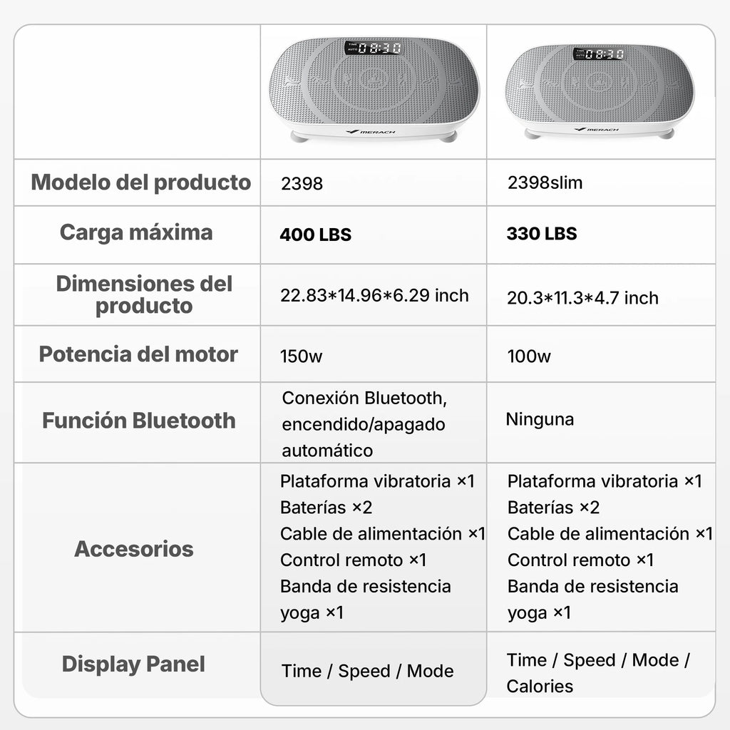 Vibration Plate Device Powered Vibration Platform CV30 for Full Body Training Burning&Muscle Building Weight Loss&Shaping
